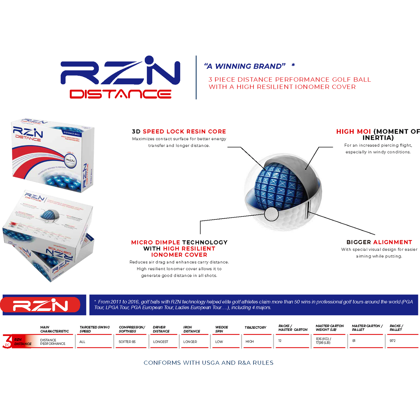 RZN Distance Golf Balls 12pk